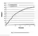 Fig. 10 - Acoustically sensitive drug delivery particles comprising non-lamellar forming lipids