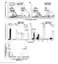 Fig. 01 - IMMUNOMODULATING COMPOSITIONS AND USES THEREFOR
