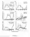 Fig. 04 - IMMUNOMODULATING COMPOSITIONS AND USES THEREFOR