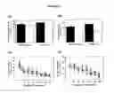 Fig. 07 - Treatment for Attention-Deficit Hyperactivity Disorder