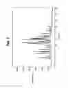 Fig. 03 - Salt of 4-[[4-[[4-(2-cyanoethenyl)-2,6-dimethylphenyl]amino]-2-pyrimidinyl]amino]benzonitrile