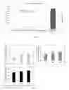 Fig. 03 - Silk Fibroin Hydrogels and Uses Thereof