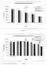 Fig. 05 - Silk Fibroin Hydrogels and Uses Thereof
