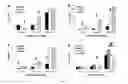 Fig. 16 - Silk Fibroin Hydrogels and Uses Thereof