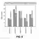 Fig. 07 - Compositions and methods for modulating lipid composition