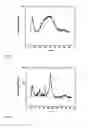 Fig. 02 - BIOMIMETIC HYDROXYAPATITE COMPOSITE MATERIALS AND METHODS FOR THE PREPARATION THEREOF