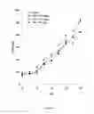 Fig. 10 - SESQUITERPENE FORMULATIONS, KITS AND METHODS OF USE THEREOF