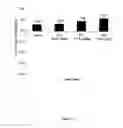 Fig. 15 - SESQUITERPENE FORMULATIONS, KITS AND METHODS OF USE THEREOF