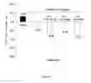 Fig. 17 - SESQUITERPENE FORMULATIONS, KITS AND METHODS OF USE THEREOF