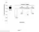 Fig. 18 - SESQUITERPENE FORMULATIONS, KITS AND METHODS OF USE THEREOF
