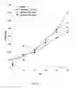 Fig. 19 - SESQUITERPENE FORMULATIONS, KITS AND METHODS OF USE THEREOF