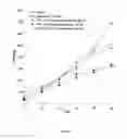 Fig. 22 - SESQUITERPENE FORMULATIONS, KITS AND METHODS OF USE THEREOF