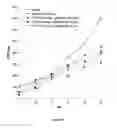 Fig. 23 - SESQUITERPENE FORMULATIONS, KITS AND METHODS OF USE THEREOF