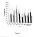 Fig. 24 - SESQUITERPENE FORMULATIONS, KITS AND METHODS OF USE THEREOF