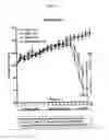 Fig. 03 - Methods of Treating or Preventing Inflammatory Diseases of the Intestinal Tract
