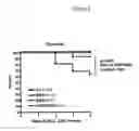 Fig. 04 - Methods of Treating or Preventing Inflammatory Diseases of the Intestinal Tract