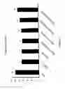 Fig. 08 - Methods of Treating or Preventing Inflammatory Diseases of the Intestinal Tract
