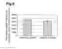 Fig. 06 - Method of using isomaltulose to suppress blood glucose level increase