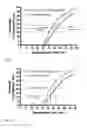 Fig. 02 - COAGULATION OF MILK