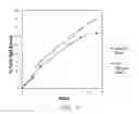 Fig. 05 - Multi-layered coatings and methods for controlling elution of active agents
