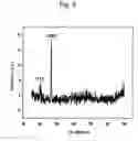 Fig. 08 - Oriented noble metal single crystalline nanowire and preparation method thereof
