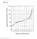 Fig. 07 - Aligned single-walled carbon nanotube aggregate, bulk aligned single-walled carbon nanotube aggregate, and powdered aligned single-walled carbon nanotube aggregate