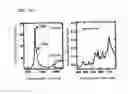Fig. 17 - Aligned single-walled carbon nanotube aggregate, bulk aligned single-walled carbon nanotube aggregate, and powdered aligned single-walled carbon nanotube aggregate