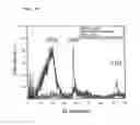 Fig. 23 - Aligned single-walled carbon nanotube aggregate, bulk aligned single-walled carbon nanotube aggregate, and powdered aligned single-walled carbon nanotube aggregate