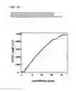 Fig. 50 - Aligned single-walled carbon nanotube aggregate, bulk aligned single-walled carbon nanotube aggregate, and powdered aligned single-walled carbon nanotube aggregate