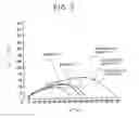 Fig. 03 - Solvent including 1,2-dialkyl-1,2-difluoroethylene carbonate for non-aqueous electrolytic solution of lithium secondary battery