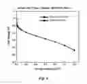 Fig. 05 - Performance recovery of a fuel cell