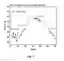 Fig. 06 - Performance recovery of a fuel cell