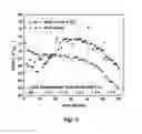 Fig. 07 - Performance recovery of a fuel cell