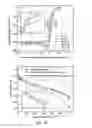 Fig. 11 - Performance recovery of a fuel cell