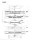 Fig. 07 - FUEL CELL SYSTEM AND METHOD OF CONTROLLING A FUEL CELL SYSTEM