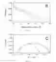Fig. 07 - Catalytic electrode with gradient porosity and catalyst density for fuel cells