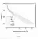 Fig. 08 - Catalytic electrode with gradient porosity and catalyst density for fuel cells