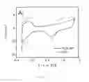 Fig. 11 - Catalytic electrode with gradient porosity and catalyst density for fuel cells