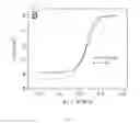 Fig. 12 - Catalytic electrode with gradient porosity and catalyst density for fuel cells