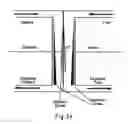 Fig. 05 - Electrochemical cells