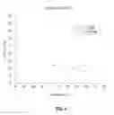 Fig. 07 - Low activation energy photoresist composition and process for its use
