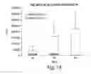 Fig. 19 - Method of determining metabolism of a test agent