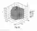 Fig. 42 - Method of determining metabolism of a test agent