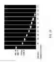 Fig. 20 - SEQUENCING OF NUCLEIC ACIDS