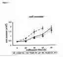 Fig. 03 - Method of Generating p° Cells
