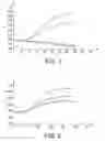 Fig. 02 - FLUORIMETRIC PROCESS FOR EVALUATING THE INFLUENCE OF A CONDITION ON A BIOLOGICAL SAMPLE, AND APPLICATIONS THEREOF