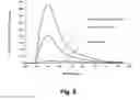 Fig. 07 - Lipid insertion for antigen capture and presentation and use as a sensor platform