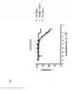 Fig. 02 - TNFalpha GENE EXPRESSION AS A BIOMARKER OF SENSITIVITY TO ANTAGONISTS OF INHIBITOR OF APOPTOSIS PROTEINS