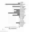 Fig. 04 - TNFalpha GENE EXPRESSION AS A BIOMARKER OF SENSITIVITY TO ANTAGONISTS OF INHIBITOR OF APOPTOSIS PROTEINS