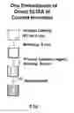 Fig. 01 - Composition related to rapid ELISA process